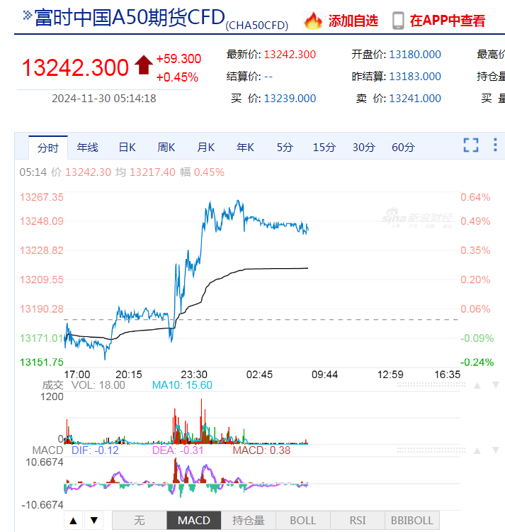 道指、标普续刷新高！英伟达涨超2%，苹果涨超1%！传奇投资大佬警告：美股市场存泡沫风险......-第8张图片-特色小吃做法