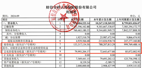 财信吉祥人寿前三季巨亏，首席投资官邹万红被免职，总裁仍在选聘-第2张图片-特色小吃做法