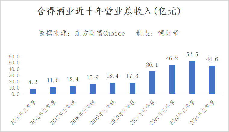 二“郎”2亿商标纠纷，升级的白酒生存战-第2张图片-特色小吃做法