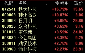 A股唯一！603268，发生了什么？松发股份是今天上午A股市场唯一跌停的股票-第5张图片-特色小吃做法