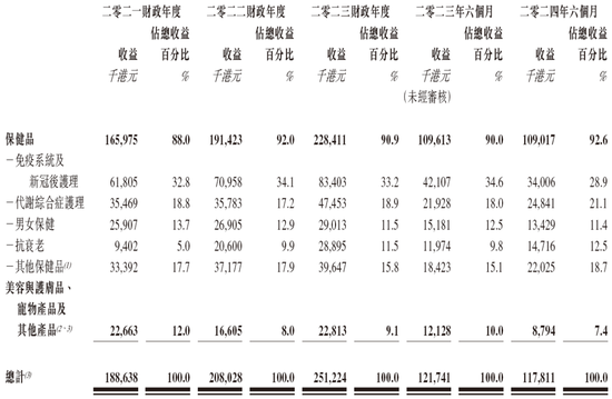 郭晋安姐弟创办的草姬集团或很快香港上市 农银国际独家保荐-第4张图片-特色小吃做法