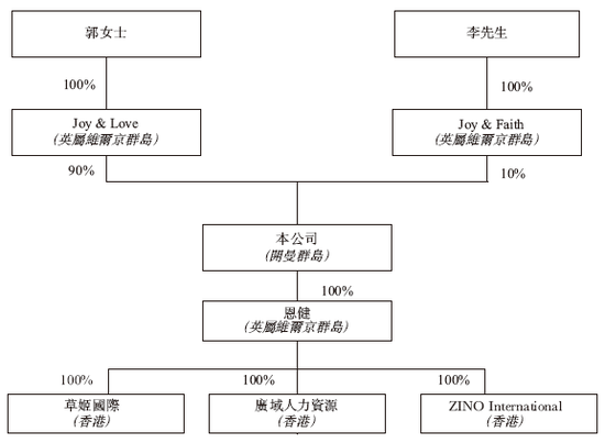 郭晋安姐弟创办的草姬集团或很快香港上市 农银国际独家保荐-第6张图片-特色小吃做法