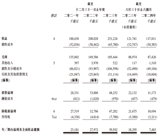 郭晋安姐弟创办的草姬集团或很快香港上市 农银国际独家保荐-第7张图片-特色小吃做法