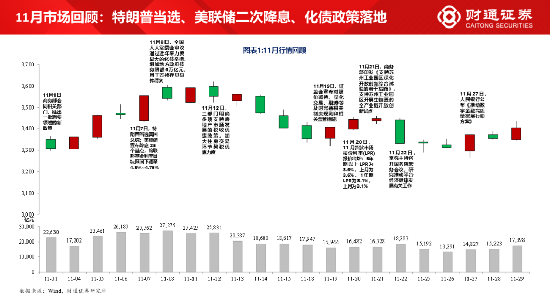 财通研究·策略丨A股策略专题报告：大象起舞，拾阶而上-第2张图片-特色小吃做法