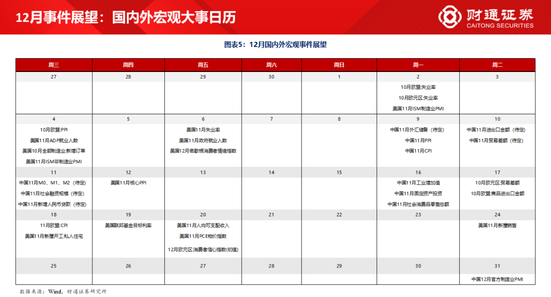 财通研究·策略丨A股策略专题报告：大象起舞，拾阶而上-第5张图片-特色小吃做法