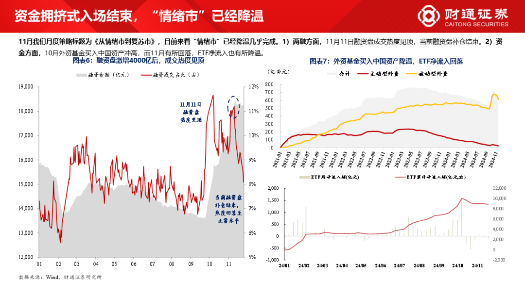 财通研究·策略丨A股策略专题报告：大象起舞，拾阶而上-第7张图片-特色小吃做法