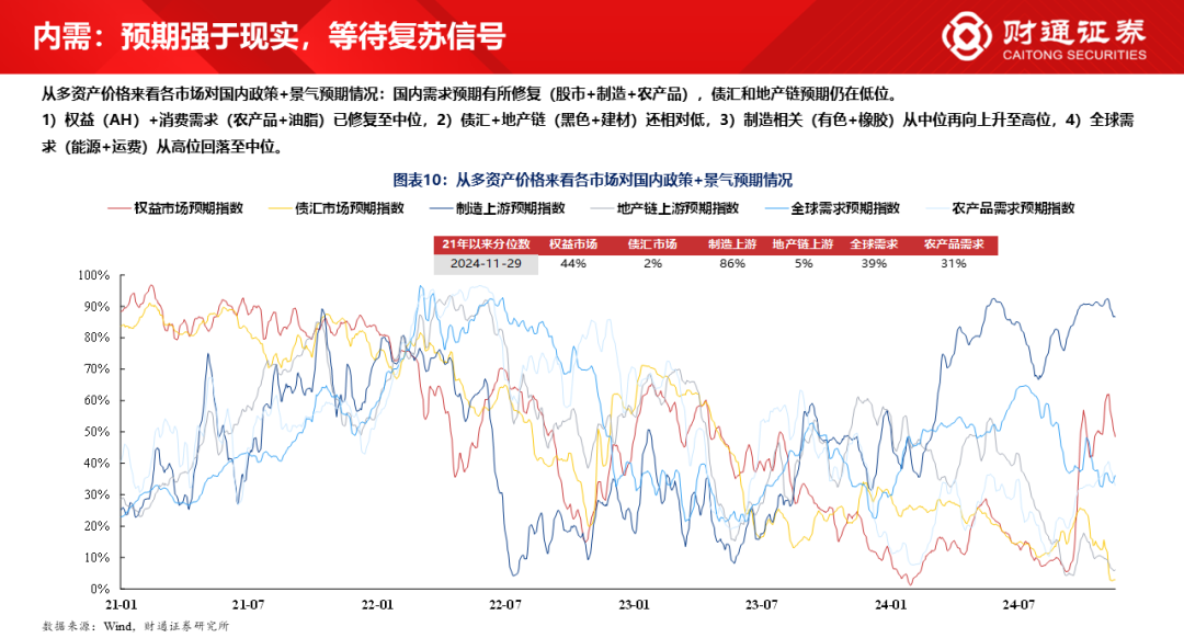 财通研究·策略丨A股策略专题报告：大象起舞，拾阶而上-第9张图片-特色小吃做法