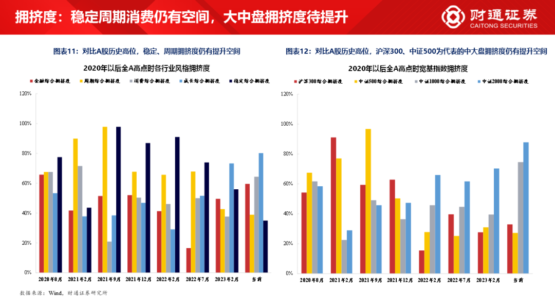 财通研究·策略丨A股策略专题报告：大象起舞，拾阶而上-第10张图片-特色小吃做法