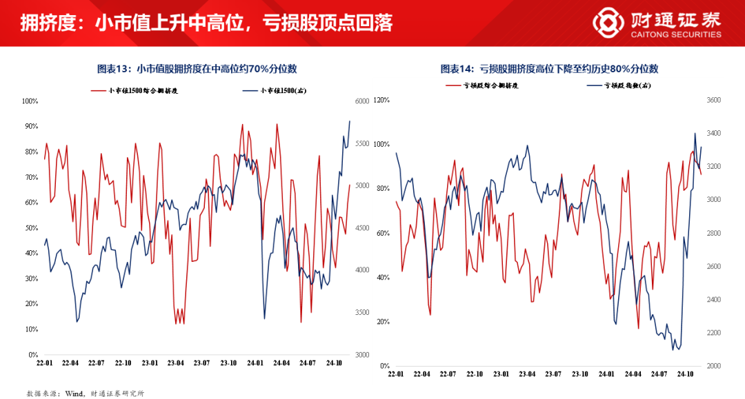 财通研究·策略丨A股策略专题报告：大象起舞，拾阶而上-第11张图片-特色小吃做法