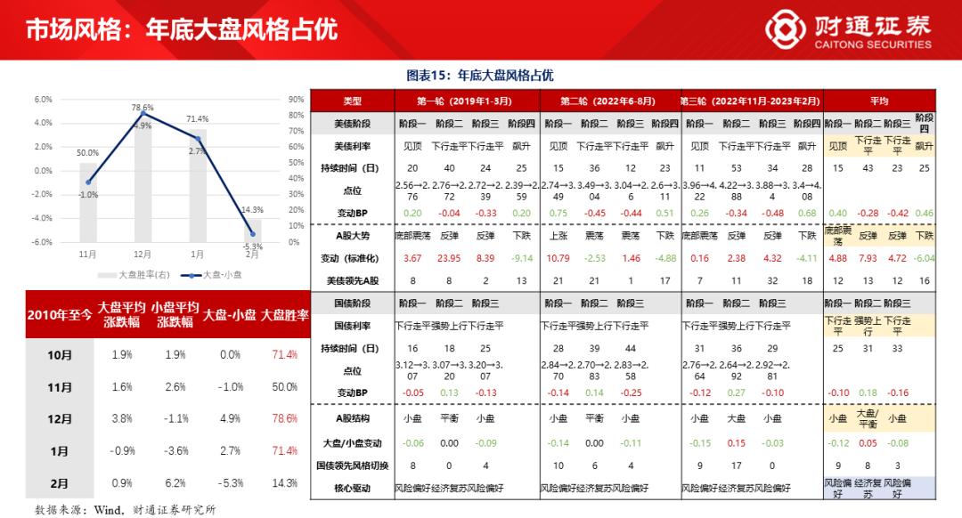 财通研究·策略丨A股策略专题报告：大象起舞，拾阶而上-第12张图片-特色小吃做法