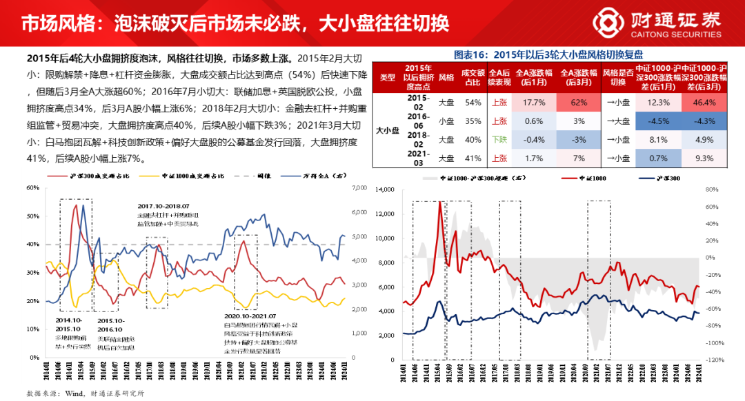 财通研究·策略丨A股策略专题报告：大象起舞，拾阶而上-第13张图片-特色小吃做法