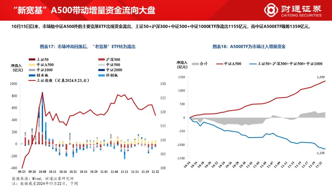 财通研究·策略丨A股策略专题报告：大象起舞，拾阶而上-第14张图片-特色小吃做法