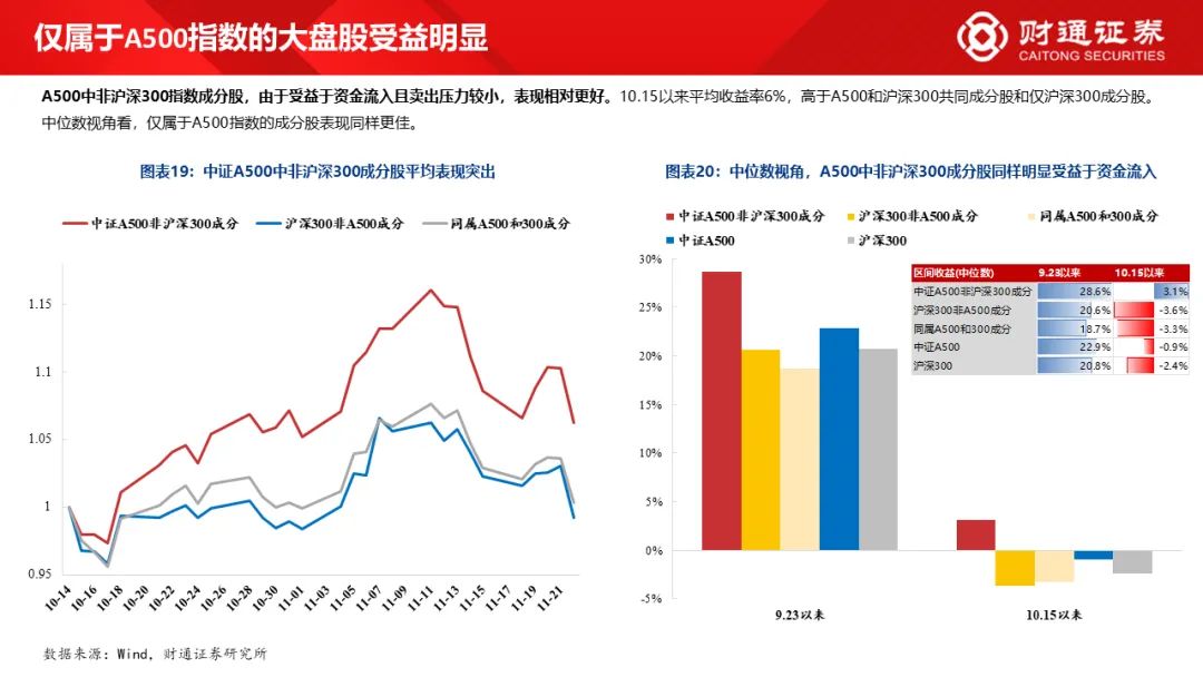 财通研究·策略丨A股策略专题报告：大象起舞，拾阶而上-第15张图片-特色小吃做法