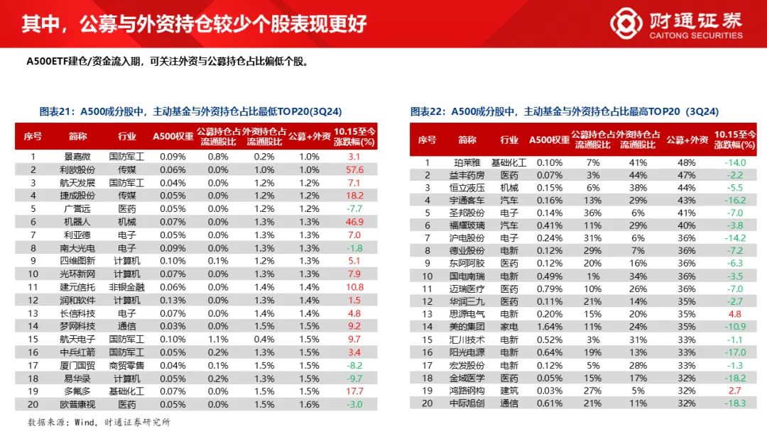 财通研究·策略丨A股策略专题报告：大象起舞，拾阶而上-第16张图片-特色小吃做法