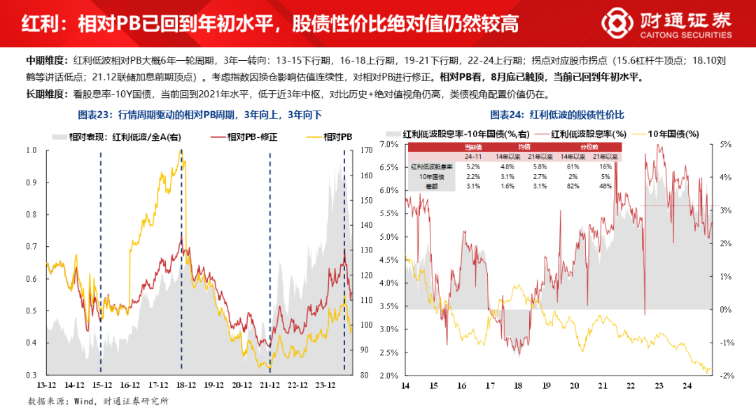 财通研究·策略丨A股策略专题报告：大象起舞，拾阶而上-第17张图片-特色小吃做法