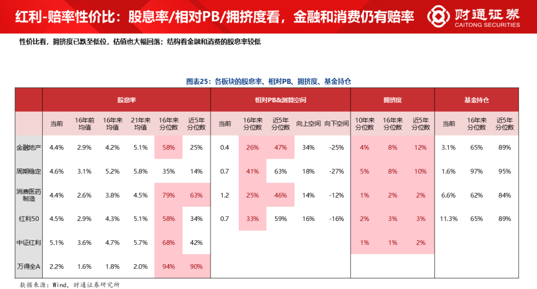 财通研究·策略丨A股策略专题报告：大象起舞，拾阶而上-第18张图片-特色小吃做法