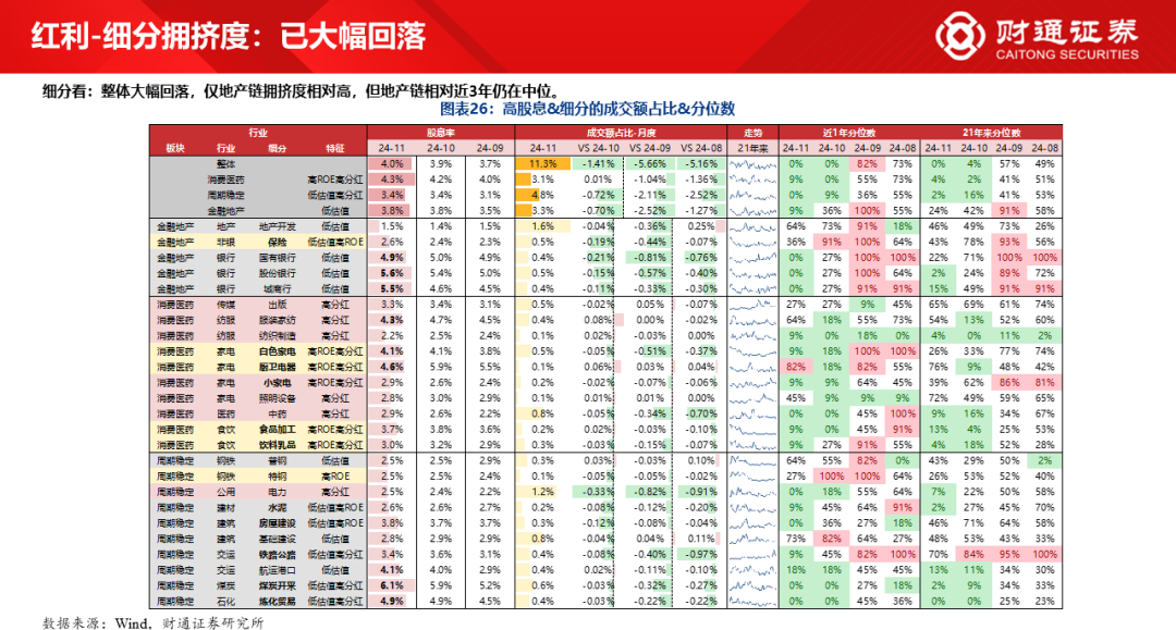 财通研究·策略丨A股策略专题报告：大象起舞，拾阶而上-第19张图片-特色小吃做法