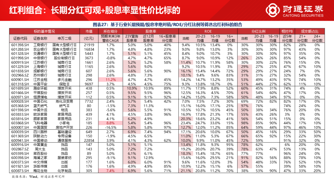 财通研究·策略丨A股策略专题报告：大象起舞，拾阶而上-第20张图片-特色小吃做法