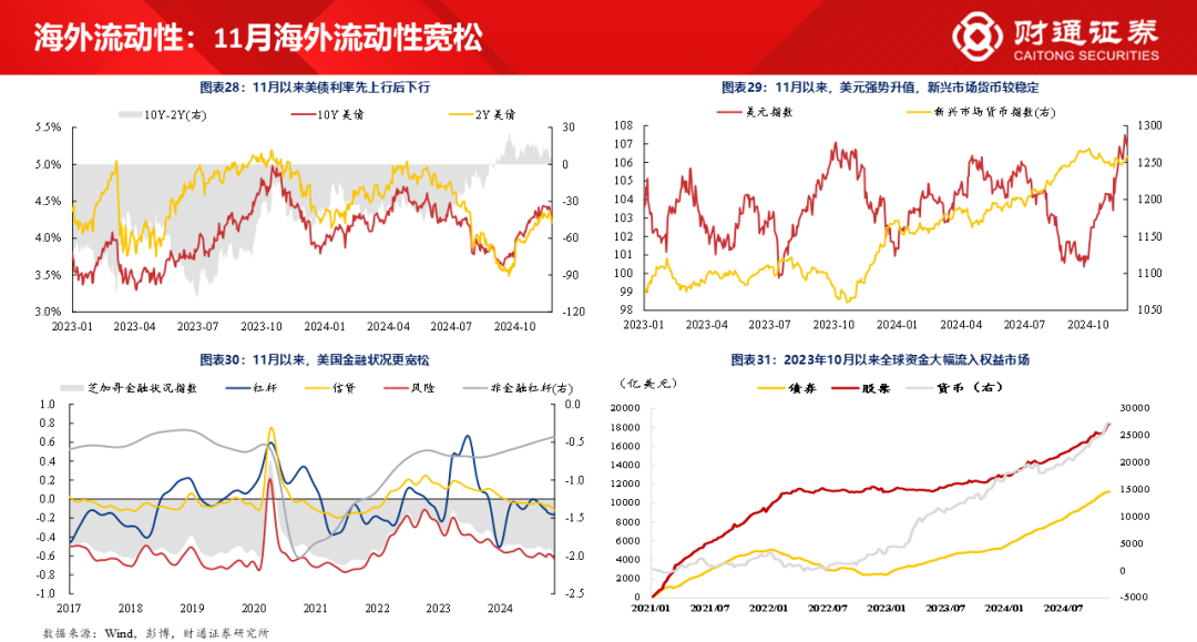 财通研究·策略丨A股策略专题报告：大象起舞，拾阶而上-第22张图片-特色小吃做法