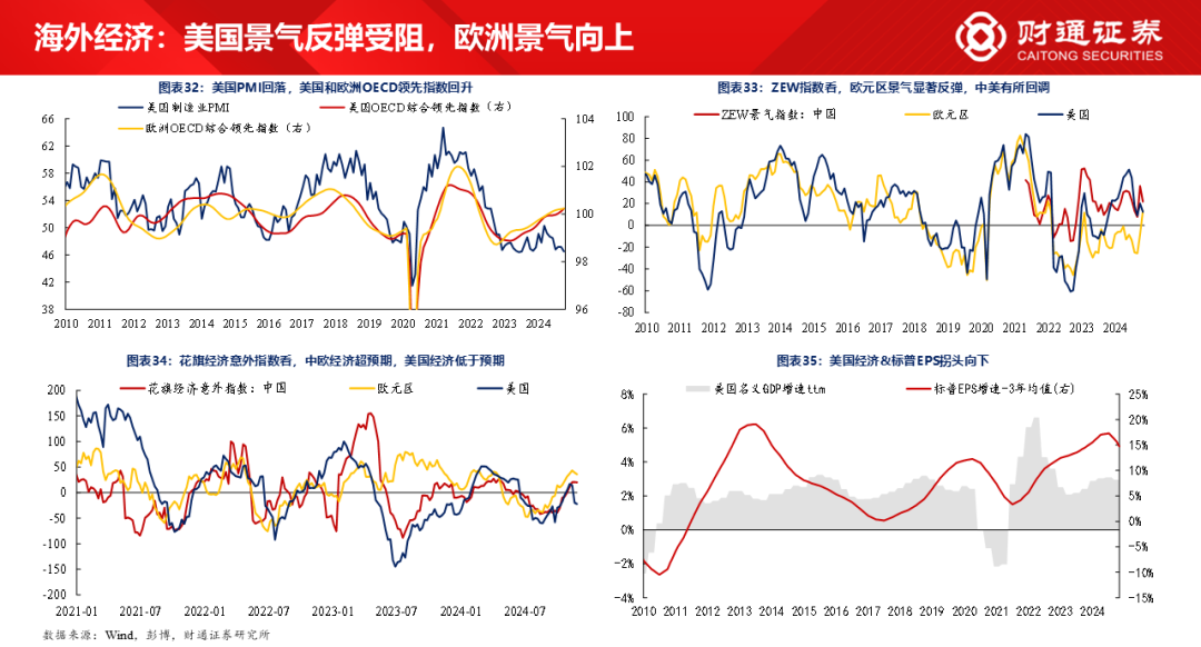 财通研究·策略丨A股策略专题报告：大象起舞，拾阶而上-第23张图片-特色小吃做法