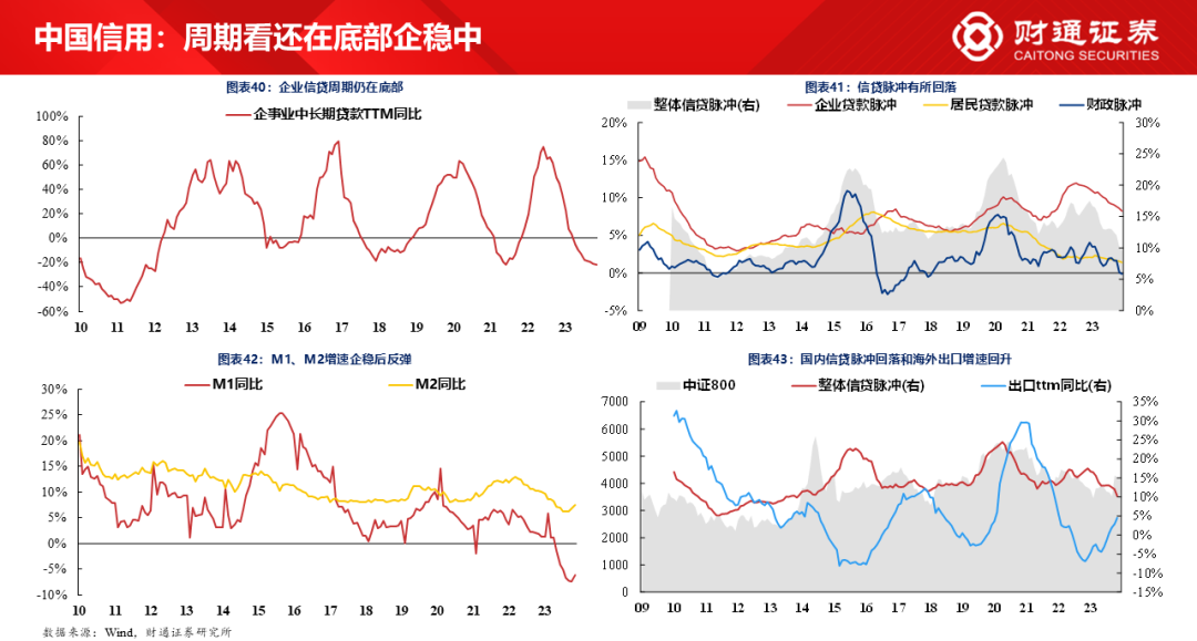 财通研究·策略丨A股策略专题报告：大象起舞，拾阶而上-第25张图片-特色小吃做法