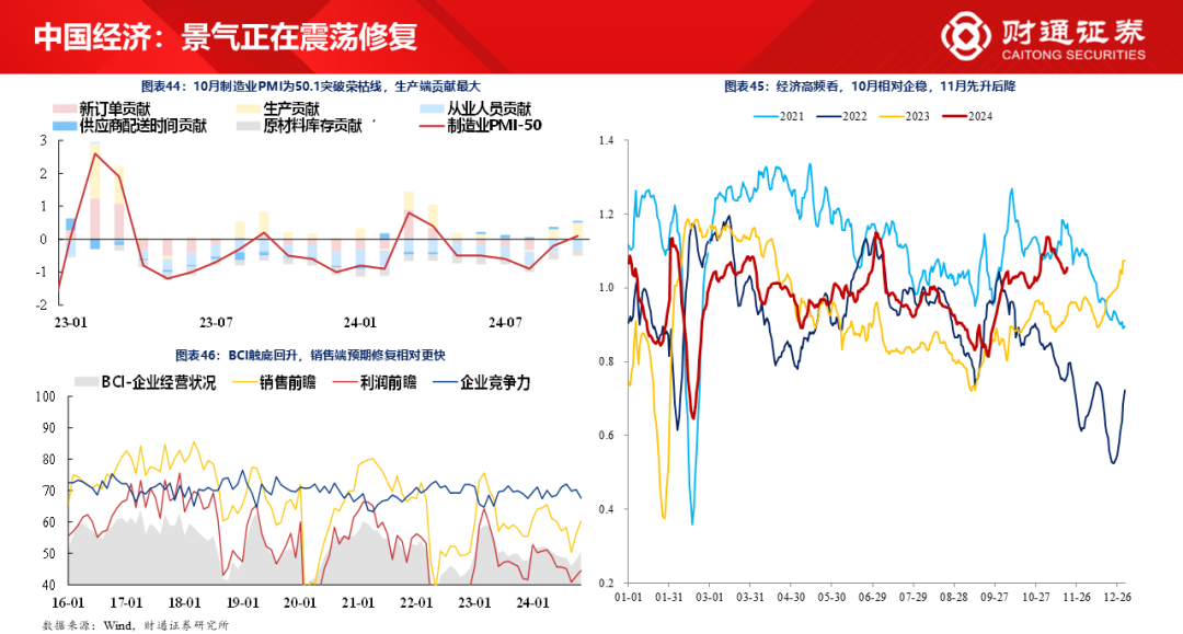 财通研究·策略丨A股策略专题报告：大象起舞，拾阶而上-第26张图片-特色小吃做法