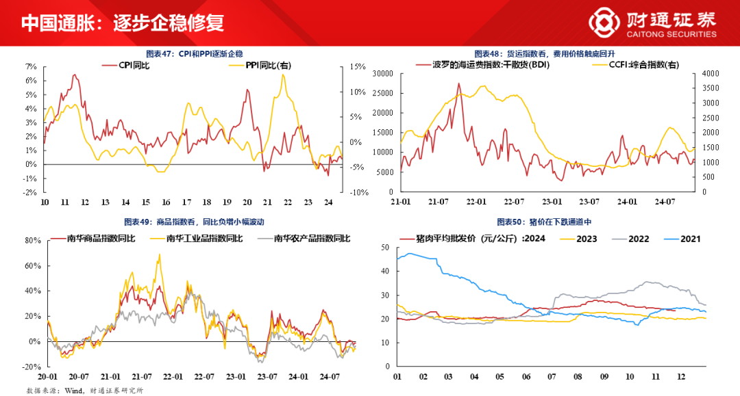 财通研究·策略丨A股策略专题报告：大象起舞，拾阶而上-第27张图片-特色小吃做法