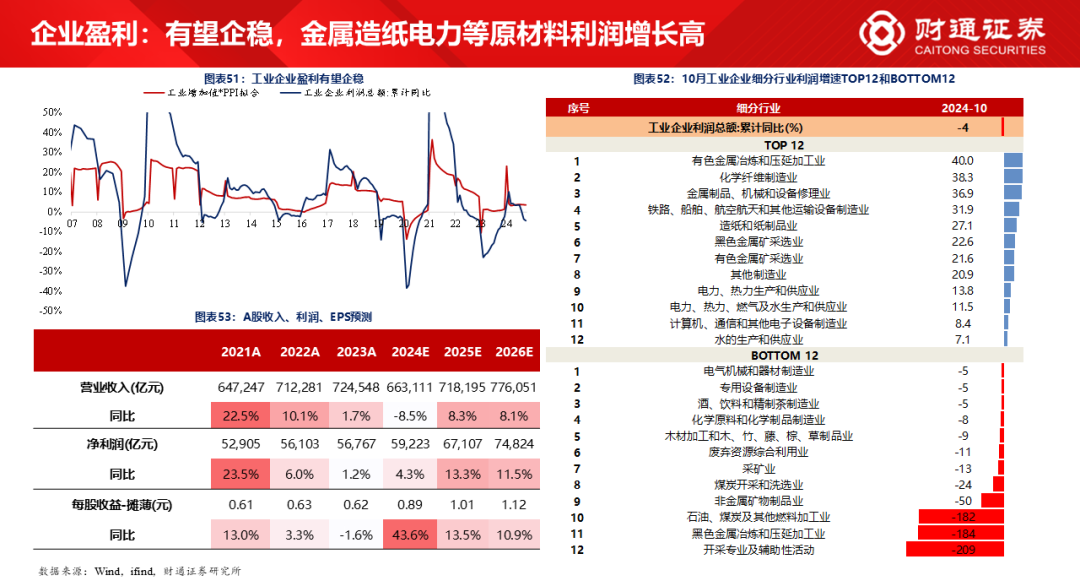 财通研究·策略丨A股策略专题报告：大象起舞，拾阶而上-第29张图片-特色小吃做法