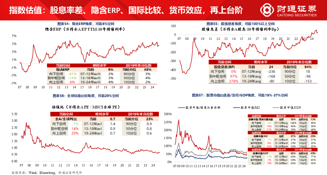 财通研究·策略丨A股策略专题报告：大象起舞，拾阶而上-第30张图片-特色小吃做法