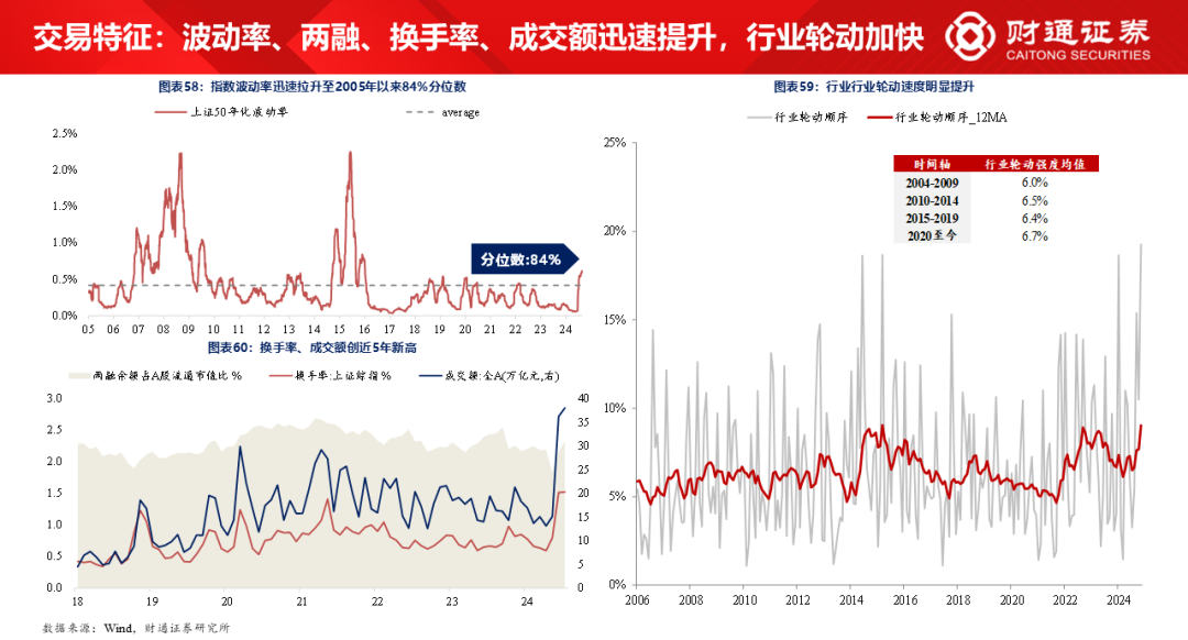 财通研究·策略丨A股策略专题报告：大象起舞，拾阶而上-第31张图片-特色小吃做法