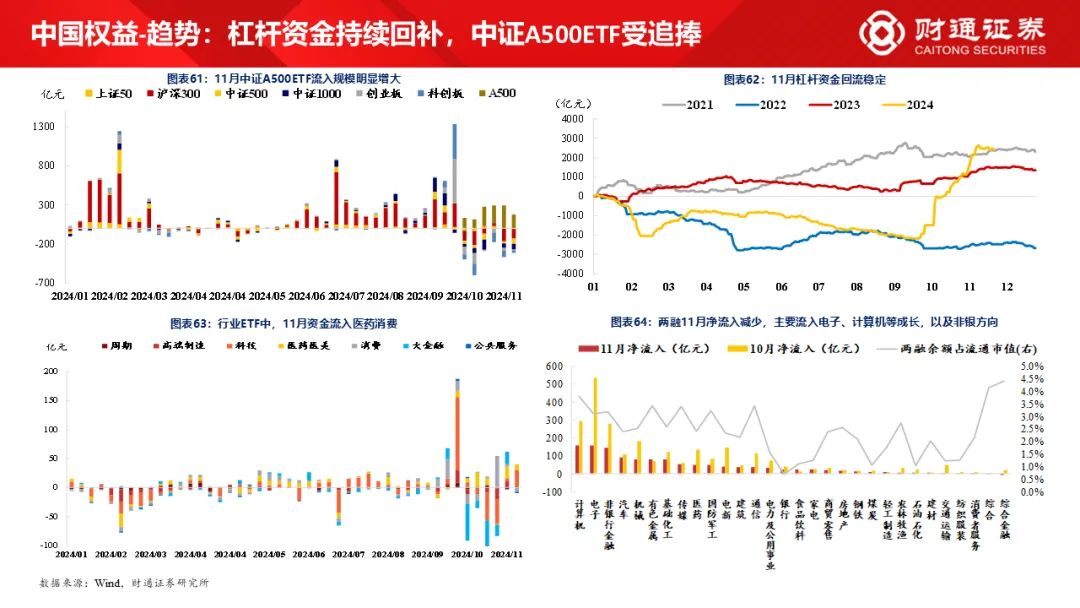 财通研究·策略丨A股策略专题报告：大象起舞，拾阶而上-第32张图片-特色小吃做法