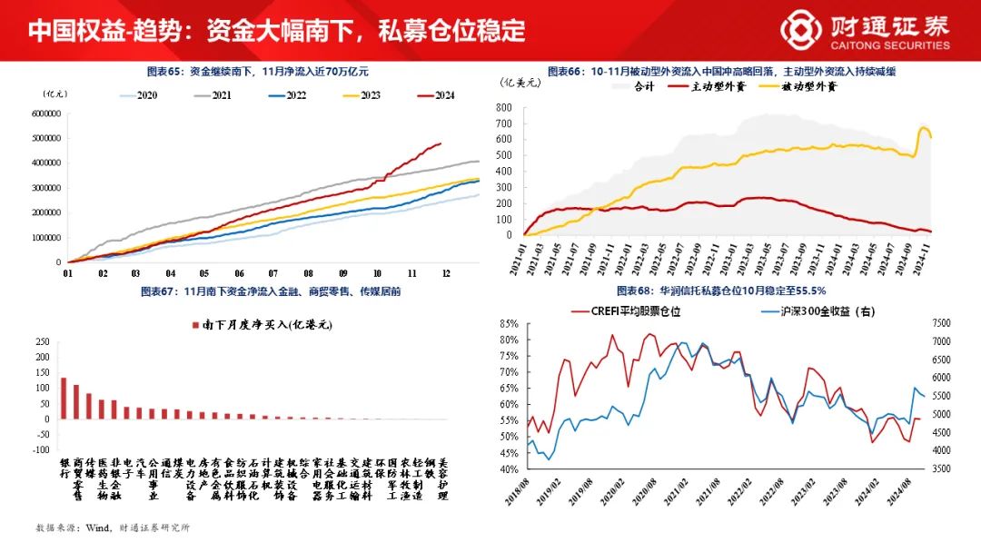 财通研究·策略丨A股策略专题报告：大象起舞，拾阶而上-第33张图片-特色小吃做法