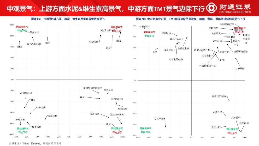 财通研究·策略丨A股策略专题报告：大象起舞，拾阶而上-第34张图片-特色小吃做法