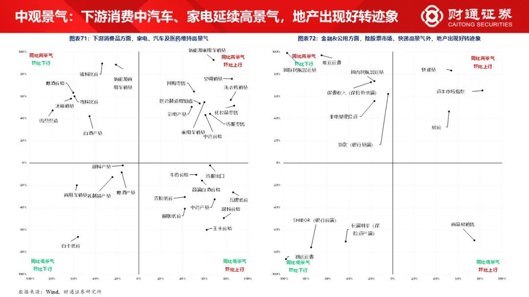 财通研究·策略丨A股策略专题报告：大象起舞，拾阶而上-第35张图片-特色小吃做法