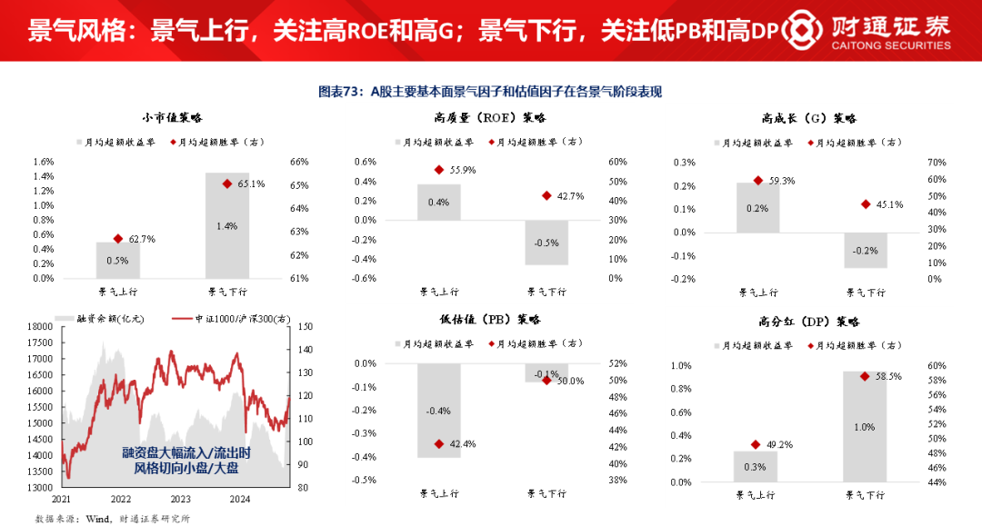 财通研究·策略丨A股策略专题报告：大象起舞，拾阶而上-第37张图片-特色小吃做法