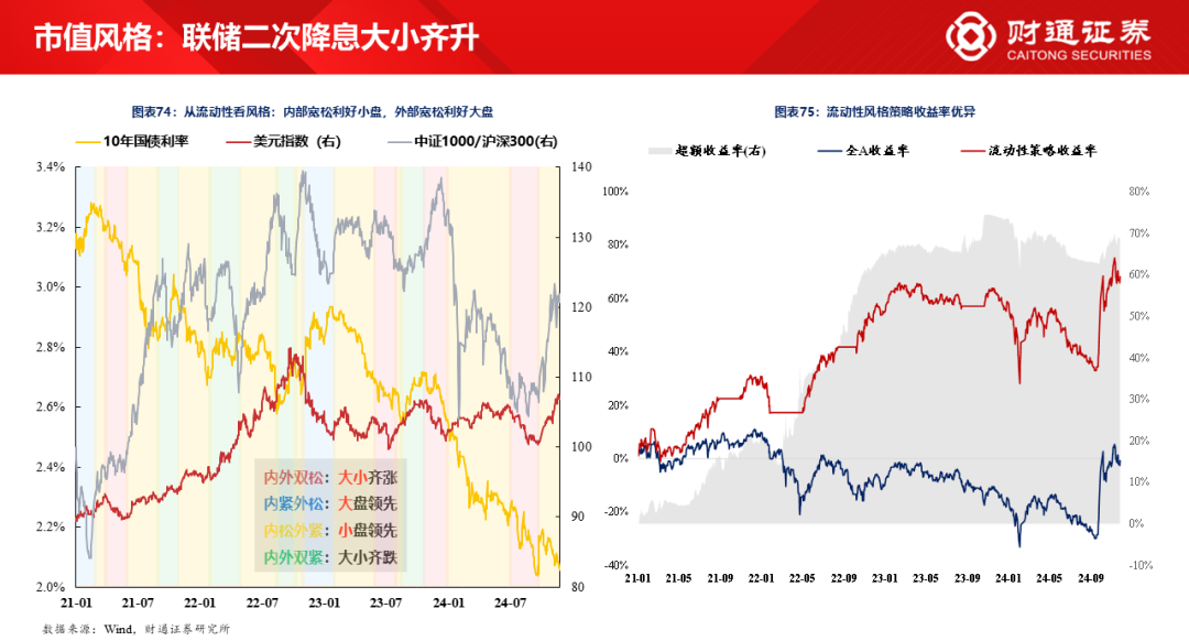 财通研究·策略丨A股策略专题报告：大象起舞，拾阶而上-第38张图片-特色小吃做法