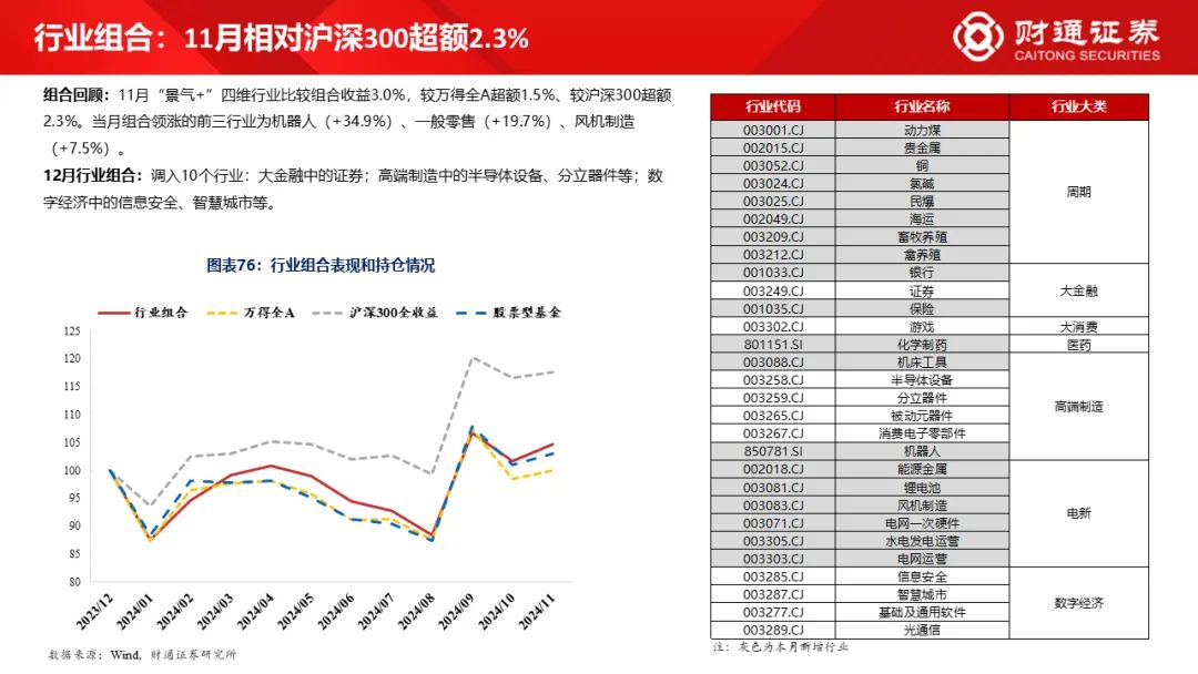 财通研究·策略丨A股策略专题报告：大象起舞，拾阶而上-第39张图片-特色小吃做法