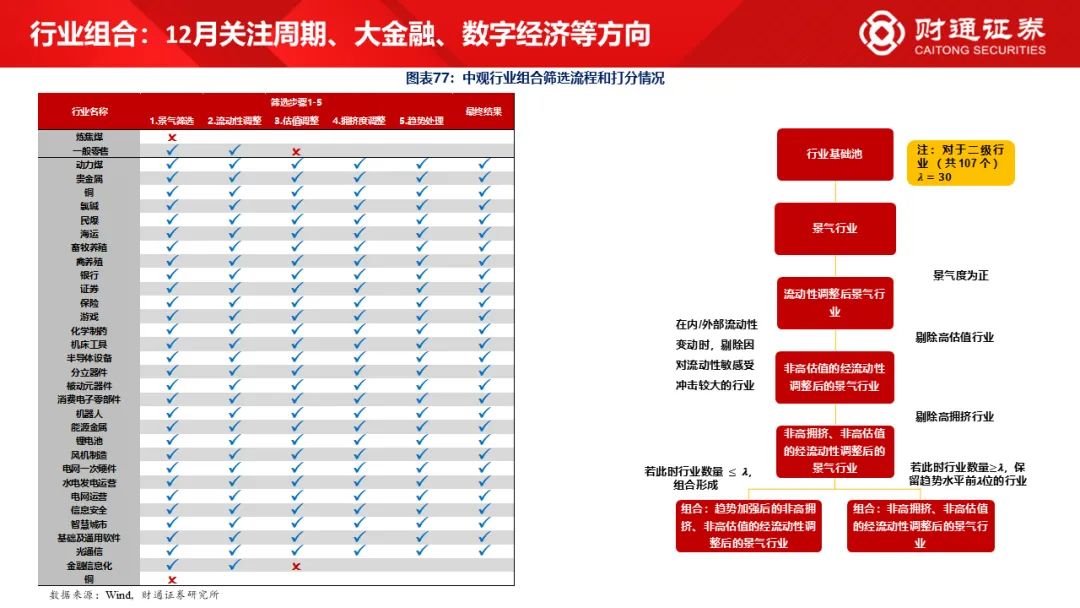 财通研究·策略丨A股策略专题报告：大象起舞，拾阶而上-第40张图片-特色小吃做法