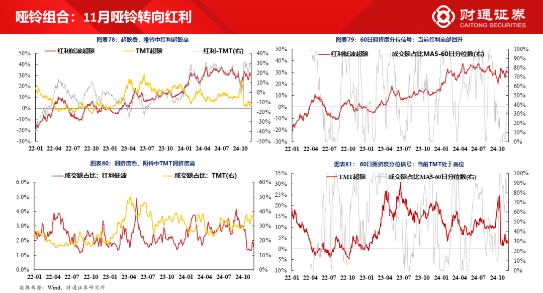 财通研究·策略丨A股策略专题报告：大象起舞，拾阶而上-第41张图片-特色小吃做法