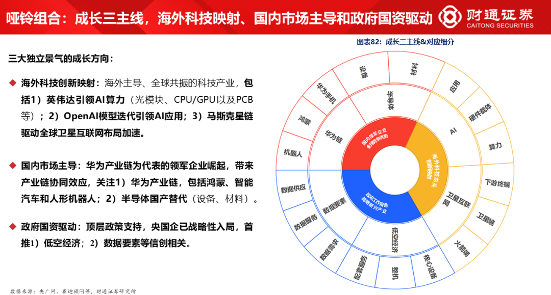 财通研究·策略丨A股策略专题报告：大象起舞，拾阶而上-第42张图片-特色小吃做法