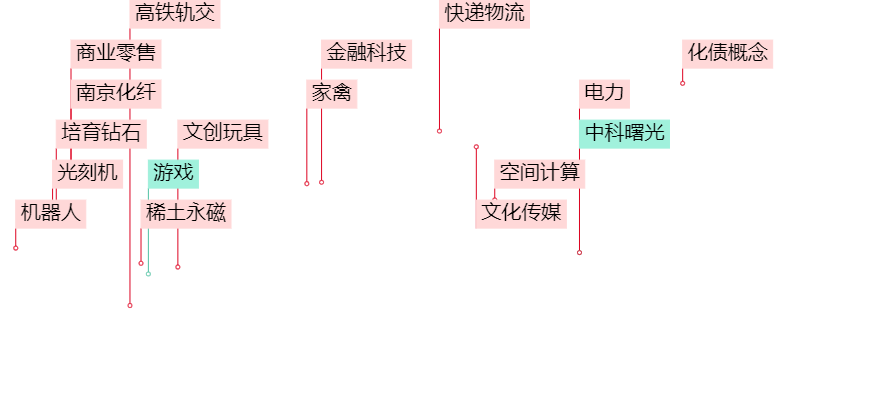 晚报| 反制！四大行业协会集体发声：谨慎采购美国芯片！12月3日影响市场重磅消息汇总-第2张图片-特色小吃做法