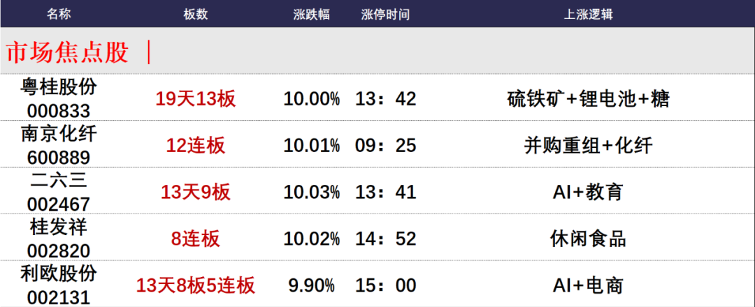 晚报| 反制！四大行业协会集体发声：谨慎采购美国芯片！12月3日影响市场重磅消息汇总-第3张图片-特色小吃做法