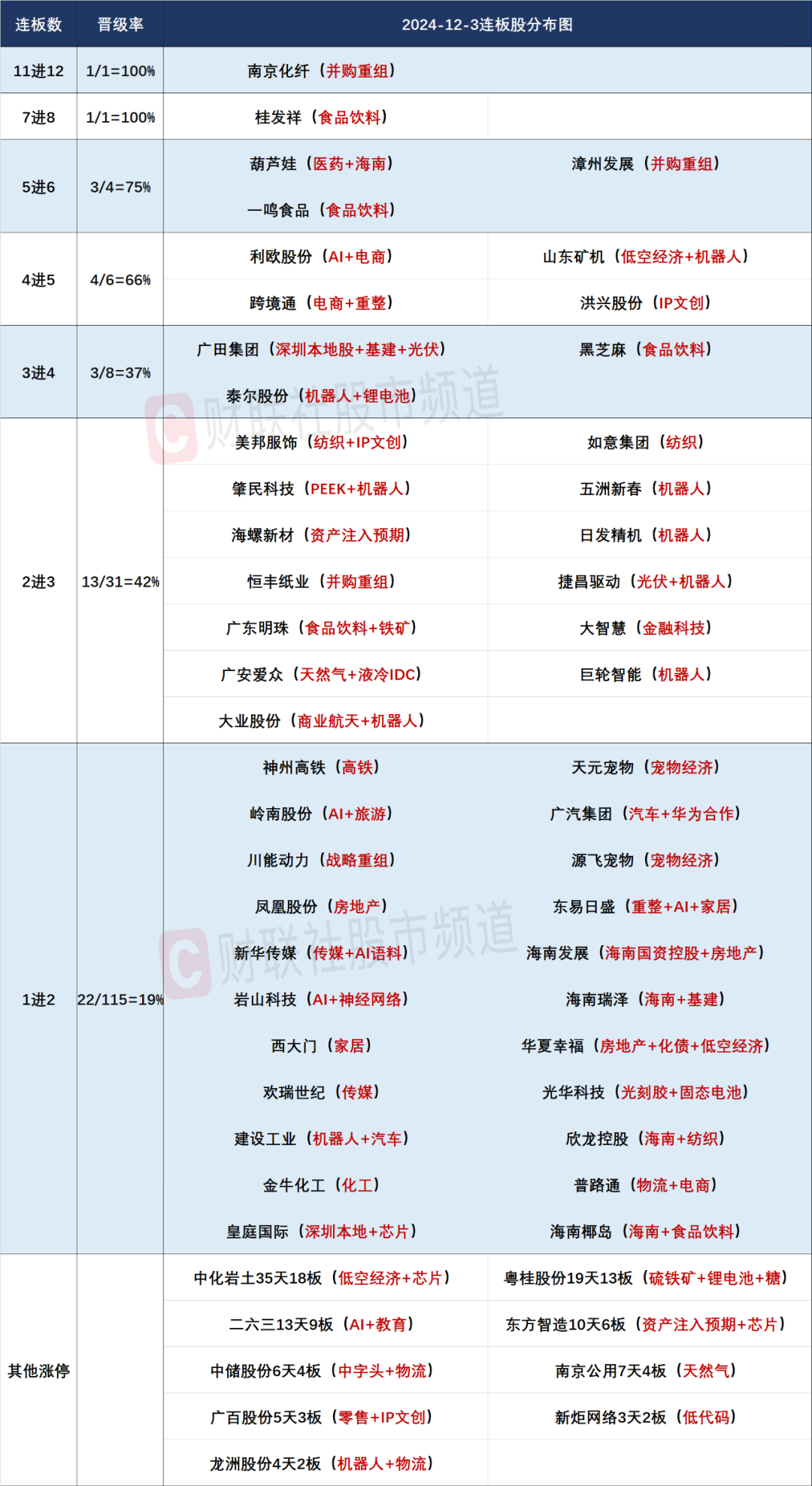 晚报| 反制！四大行业协会集体发声：谨慎采购美国芯片！12月3日影响市场重磅消息汇总-第4张图片-特色小吃做法