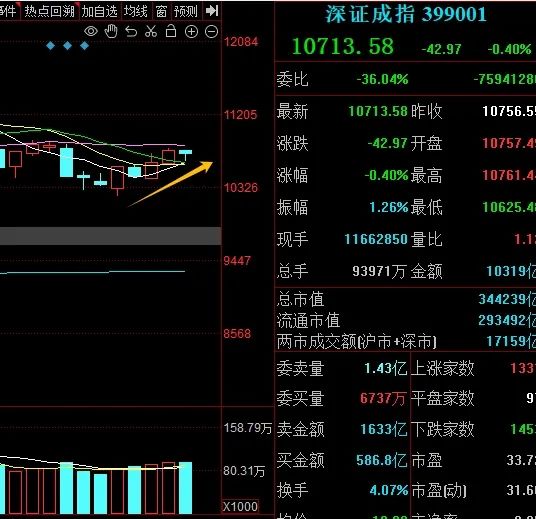 晚报| 反制！四大行业协会集体发声：谨慎采购美国芯片！12月3日影响市场重磅消息汇总-第5张图片-特色小吃做法