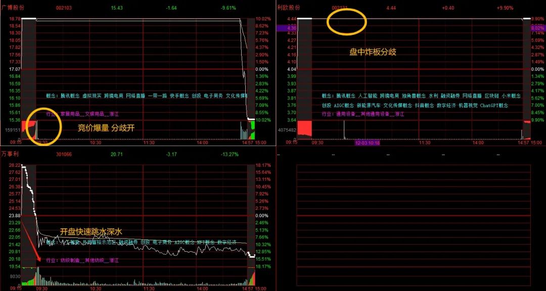 晚报| 反制！四大行业协会集体发声：谨慎采购美国芯片！12月3日影响市场重磅消息汇总-第8张图片-特色小吃做法