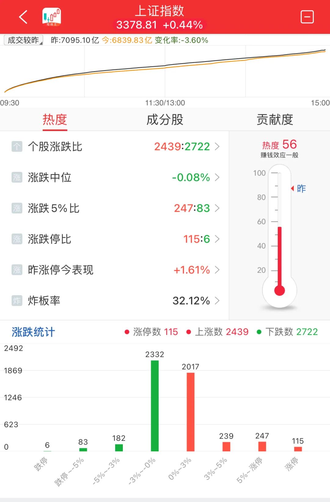 晚报| 反制！四大行业协会集体发声：谨慎采购美国芯片！12月3日影响市场重磅消息汇总-第10张图片-特色小吃做法