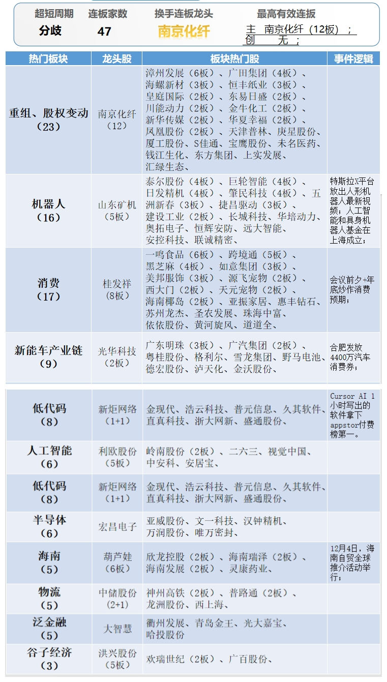 晚报| 反制！四大行业协会集体发声：谨慎采购美国芯片！12月3日影响市场重磅消息汇总-第11张图片-特色小吃做法