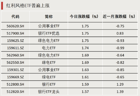 什么信号？成交激增！-第1张图片-特色小吃做法