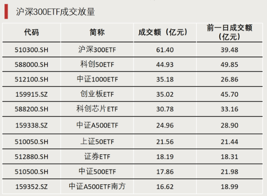 什么信号？成交激增！-第2张图片-特色小吃做法