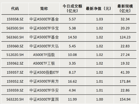 什么信号？成交激增！-第4张图片-特色小吃做法